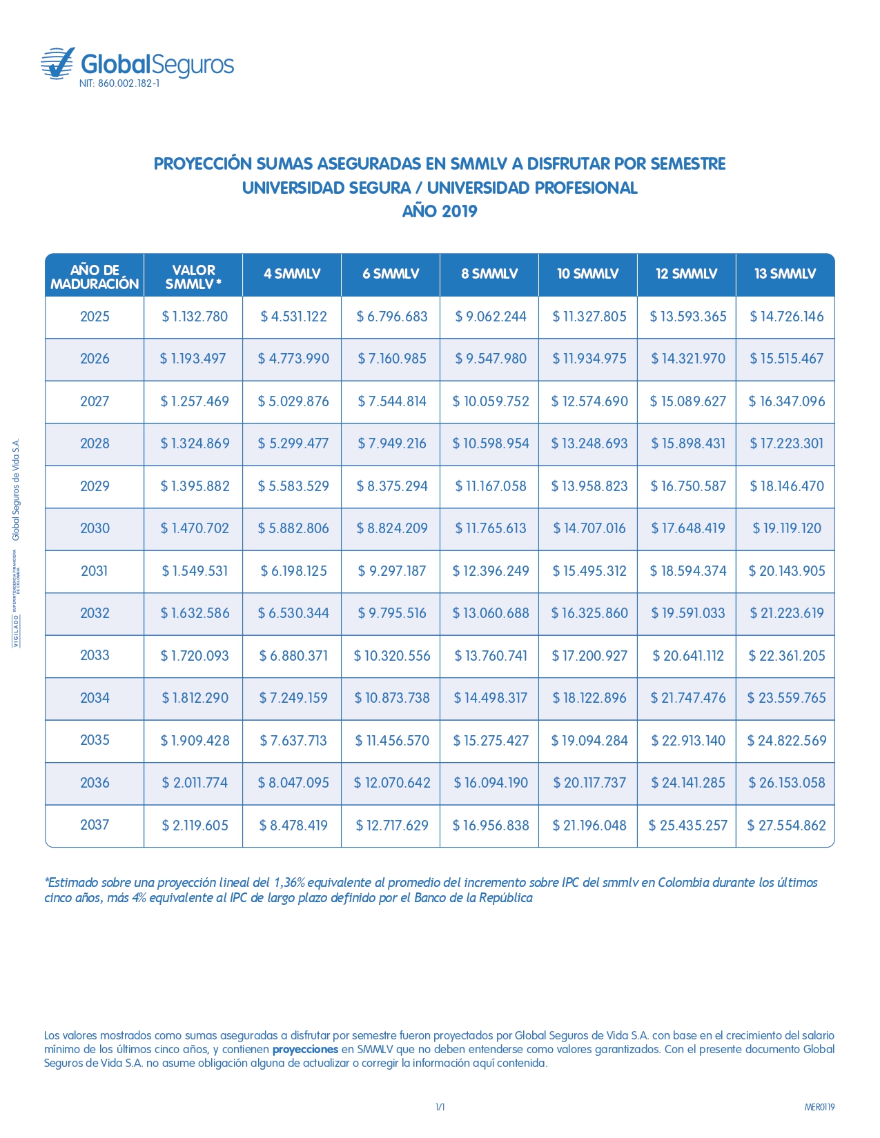 Universidades vs. Salario mínimo • Seguros para la vida